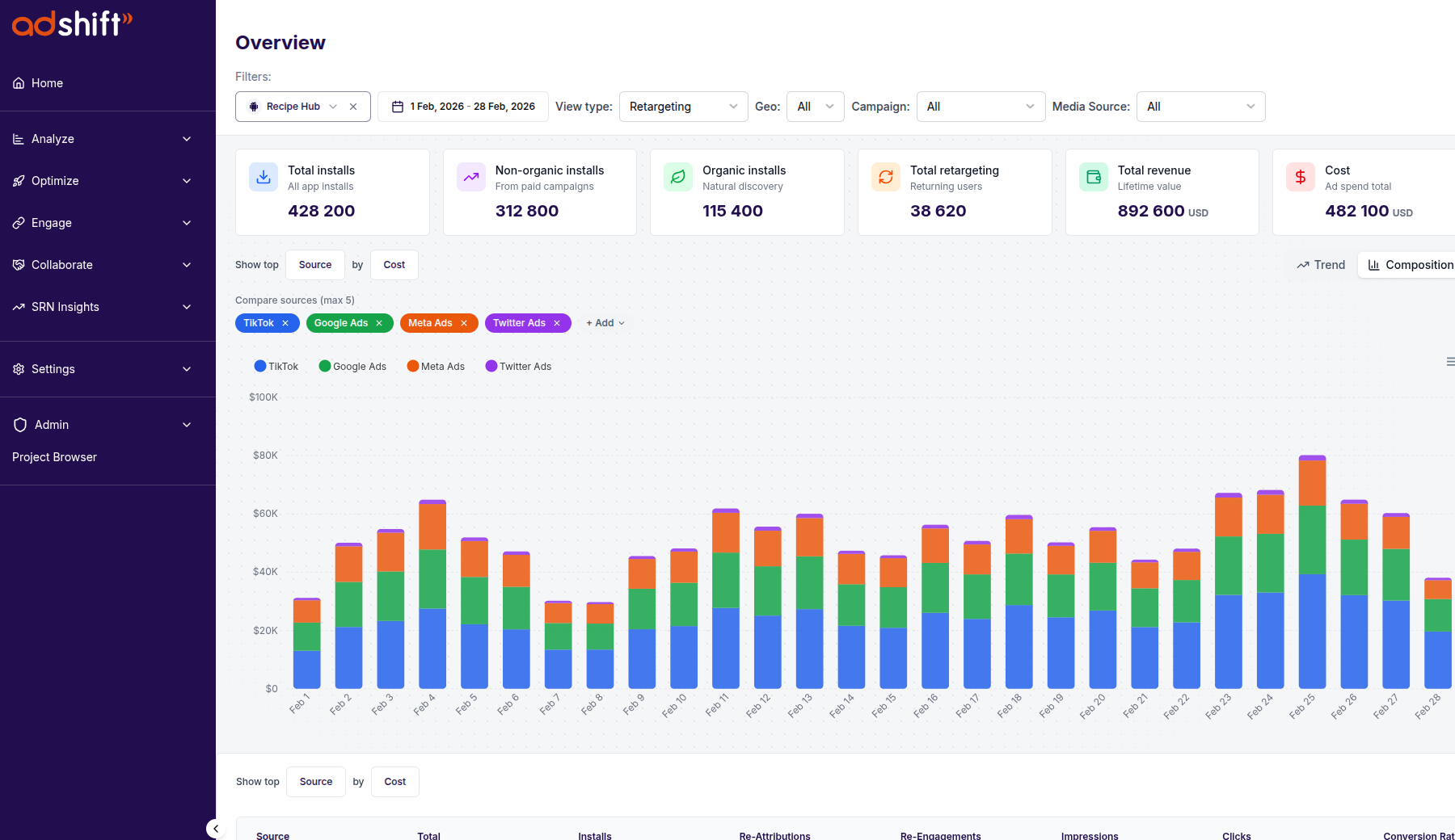 AdShift dashboard